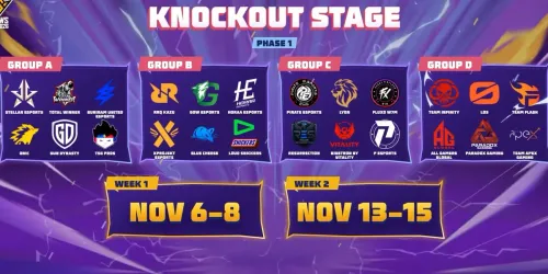 Grafis resmi Knockout Stage Phase 1 FFWS Global Finals 2026 berisi logo 24 tim di Grup A sampai D serta tanggal Week 1 Nov 6-8 dan Week 2 Nov 13-15
