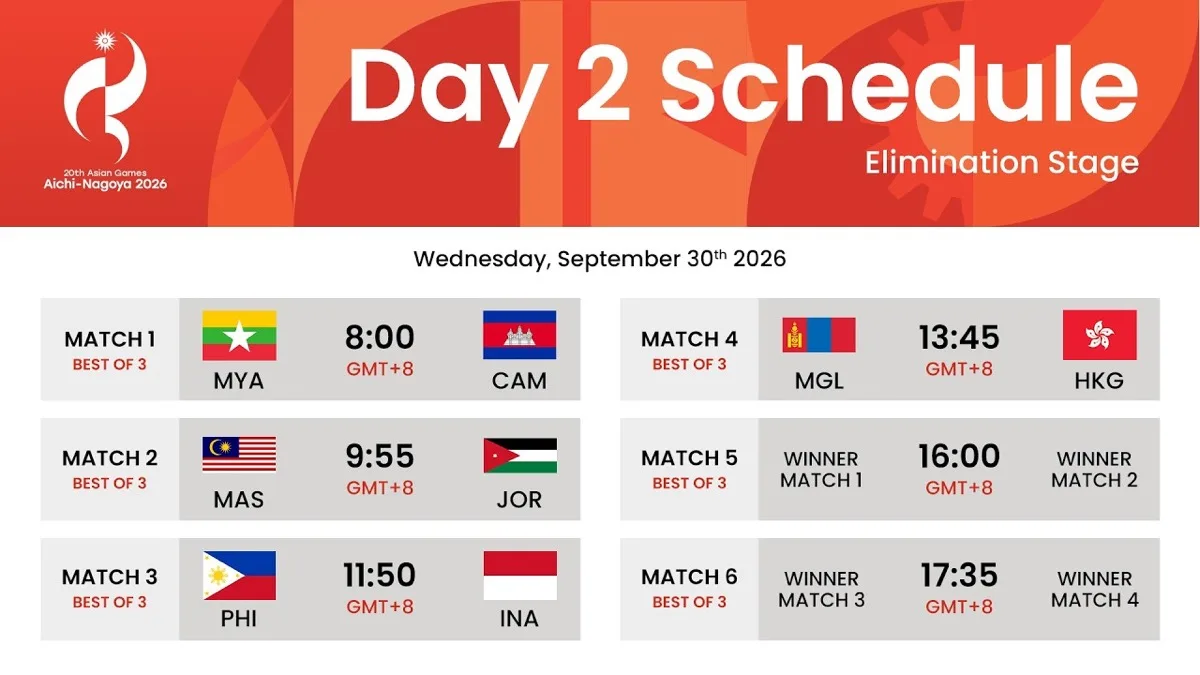 Opisyal na Day 2 Schedule graphic ng MLBB Esports para sa elimination stage ng 2026 Asian Games: Myanmar vs Cambodia, Malaysia vs Jordan, Philippines vs Indonesia, Mongolia vs Hong Kong at dalawang semifinal